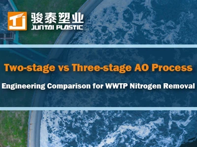 Processus AO en deux -et en trois- étapes : comparaison technique pour l'élim...